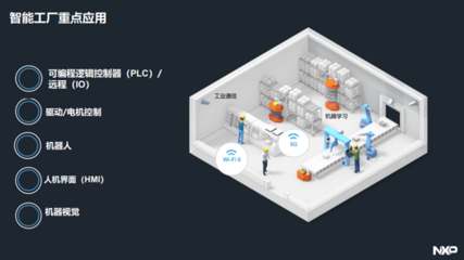 工業(yè)4.0時代，恩智浦如何賦能動漫游戲開發(fā)