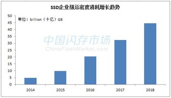紫光股份與美國(guó)西部數(shù)據(jù)合資 開(kāi)啟數(shù)據(jù)處理服務(wù)新篇章