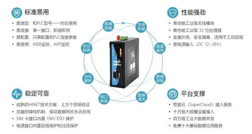 實(shí)現(xiàn)工控?cái)?shù)據(jù)采集與遠(yuǎn)程監(jiān)控的技術(shù)方案及其在動(dòng)漫游戲開(kāi)發(fā)中的應(yīng)用