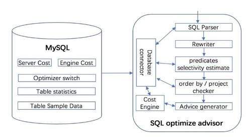 騰訊云數(shù)據(jù)庫自治服務(wù)的最佳實(shí)踐 打造智能、高效的數(shù)據(jù)處理服務(wù)